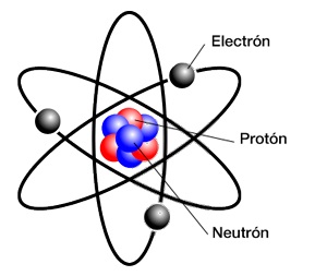 Resultado de imagem para atomo